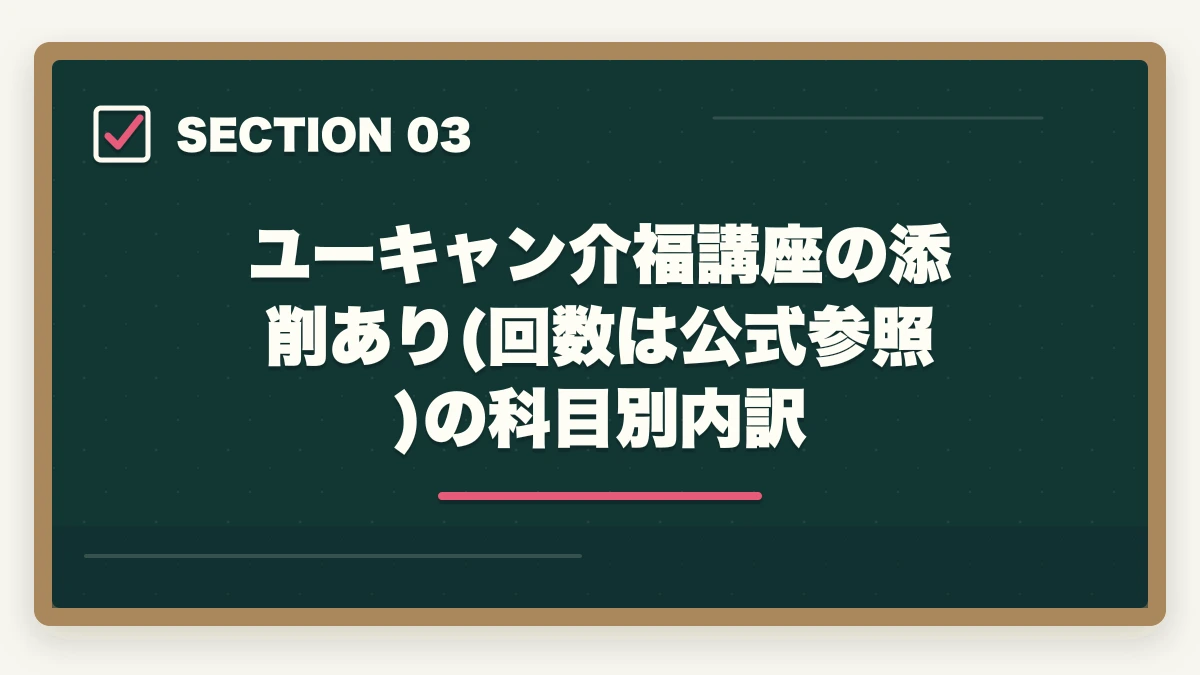 ユーキャン介福講座の添削あり(回数は公式参照)の科目別内訳｜介護福祉士 ユーキャン 添削 遅い 対処法|返却日数の業界相場と待ち時間活用5戦略の図解