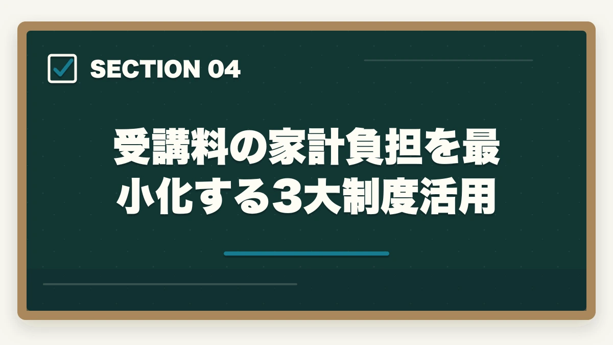 受講料の家計負担を最小化する3大制度活用｜介護福祉士 通信講座 50代 主婦 比較|ユーキャンvsキャリカレなど5社の徹底ガイドの図解
