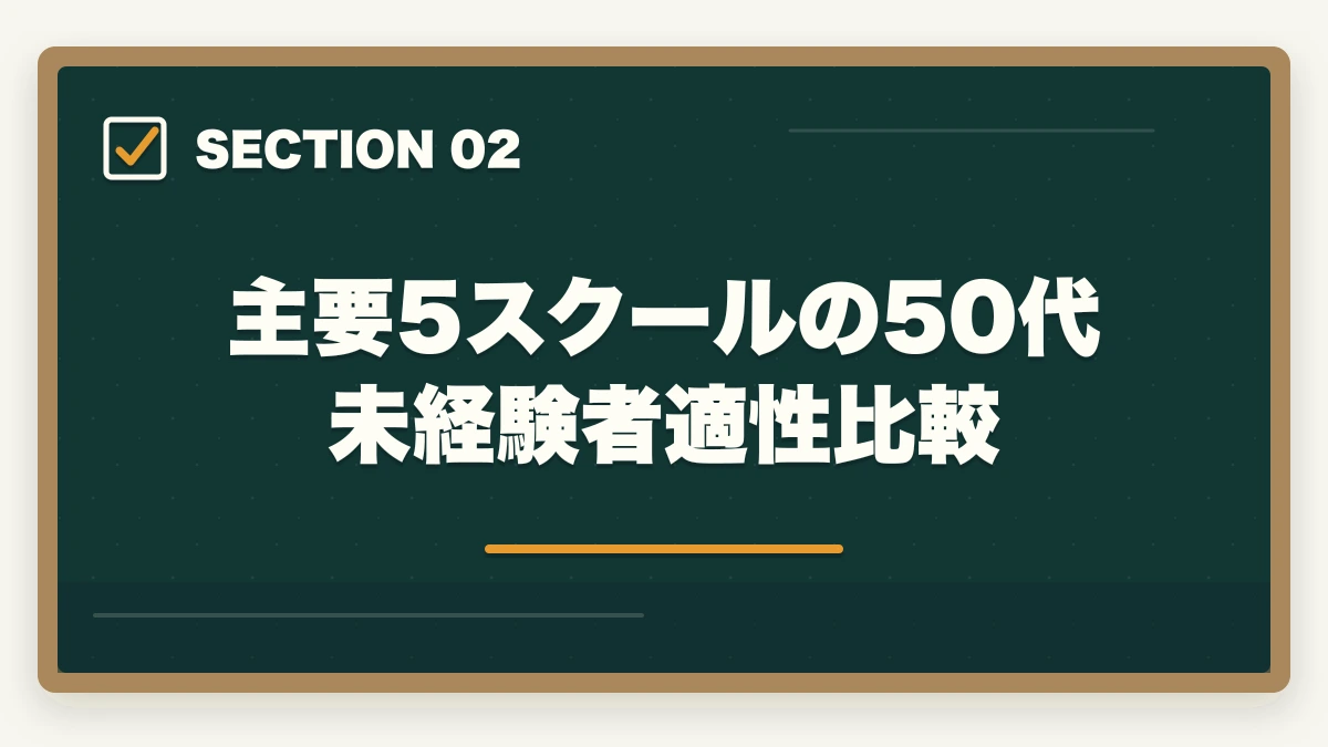 主要5スクールの50代未経験者適性比較｜実務者研修 50代 未経験 体験談|3パターンの本音と50代向けスクール選び完全ガイドの図解