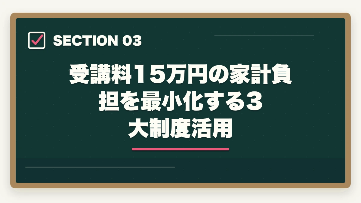 受講料15万円の家計負担を最小化する3大制度活用｜実務者研修 50代 未経験 体験談|3パターンの本音と50代向けスクール選び完全ガイドの図解