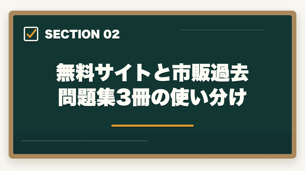 無料サイトと市販過去問題集3冊の使い分け｜ケアマネ 試験 過去問 解説 無料|3サイト+市販3冊の使い分けと演習スケジュールの図解