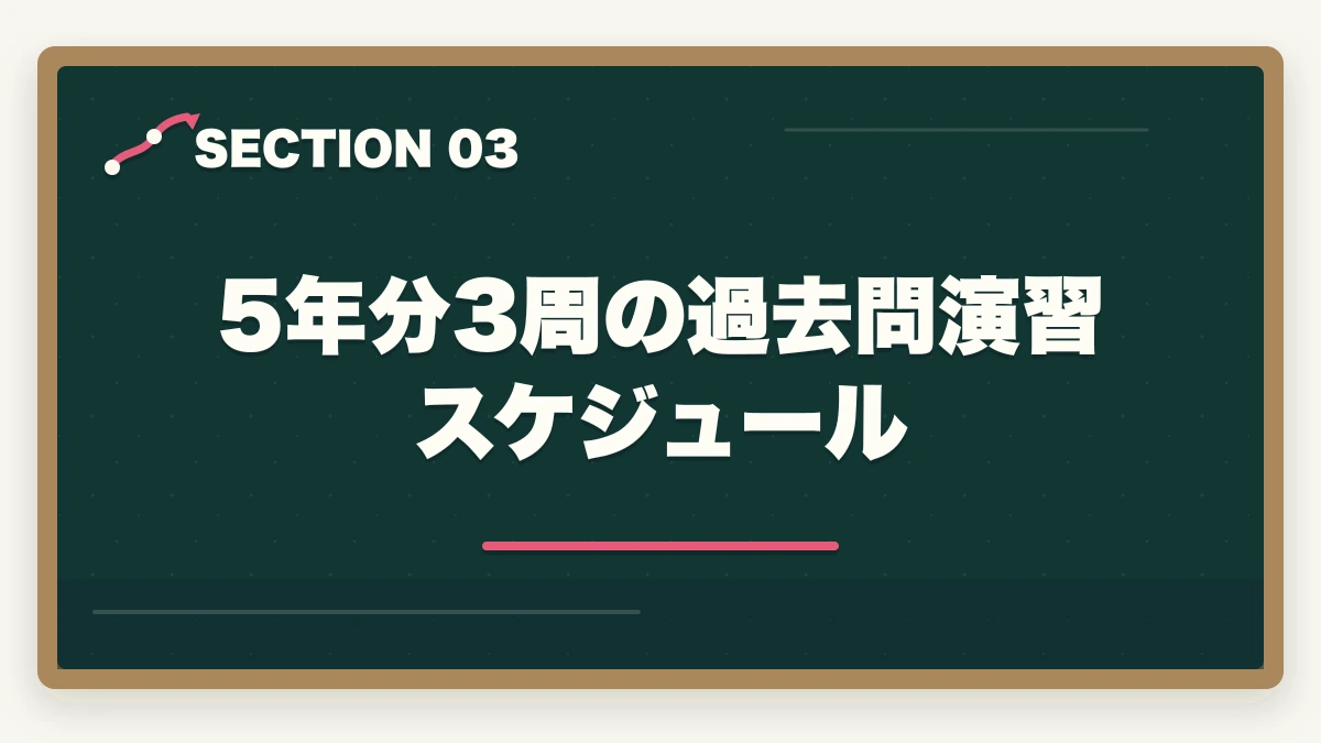 5年分3周の過去問演習スケジュール｜ケアマネ 試験 過去問 解説 無料|3サイト+市販3冊の使い分けと演習スケジュールの図解
