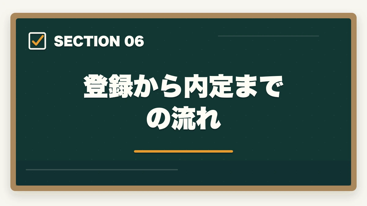 登録から内定までの流れ｜マイナビ介護職の評判口コミ|10年介護経験者が見たメリット・デメリット【2026年】の図解