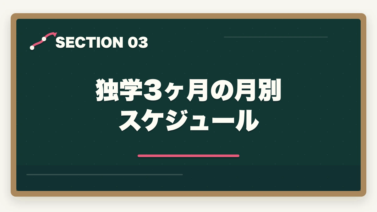 独学3ヶ月の月別スケジュール｜登販 独学 3ヶ月 合格|教材1万円以内で実現する短期戦略の完全マニュアルの図解