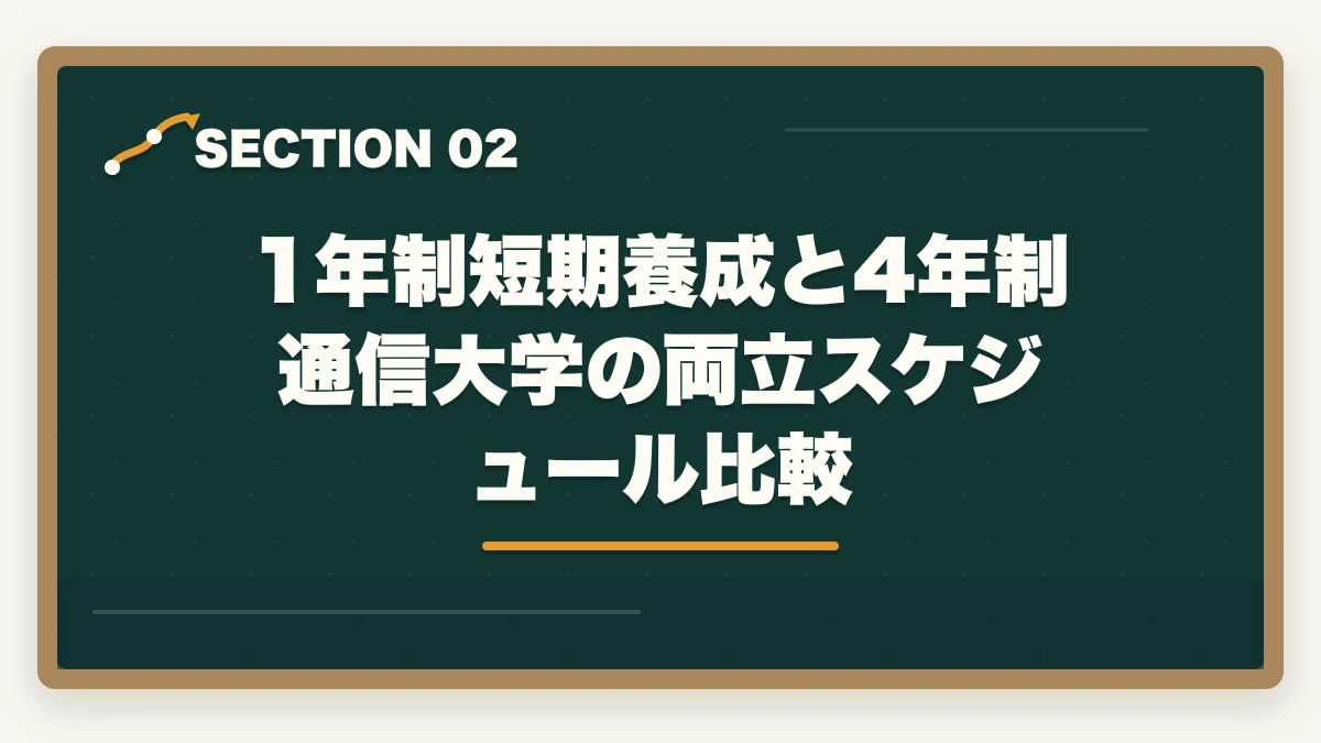 1年制短期養成と4年制通信大学の両立スケジュール比較｜社福 通信 仕事 両立 体験談|社会人受験生の合格者3パターンと両立戦略の図解