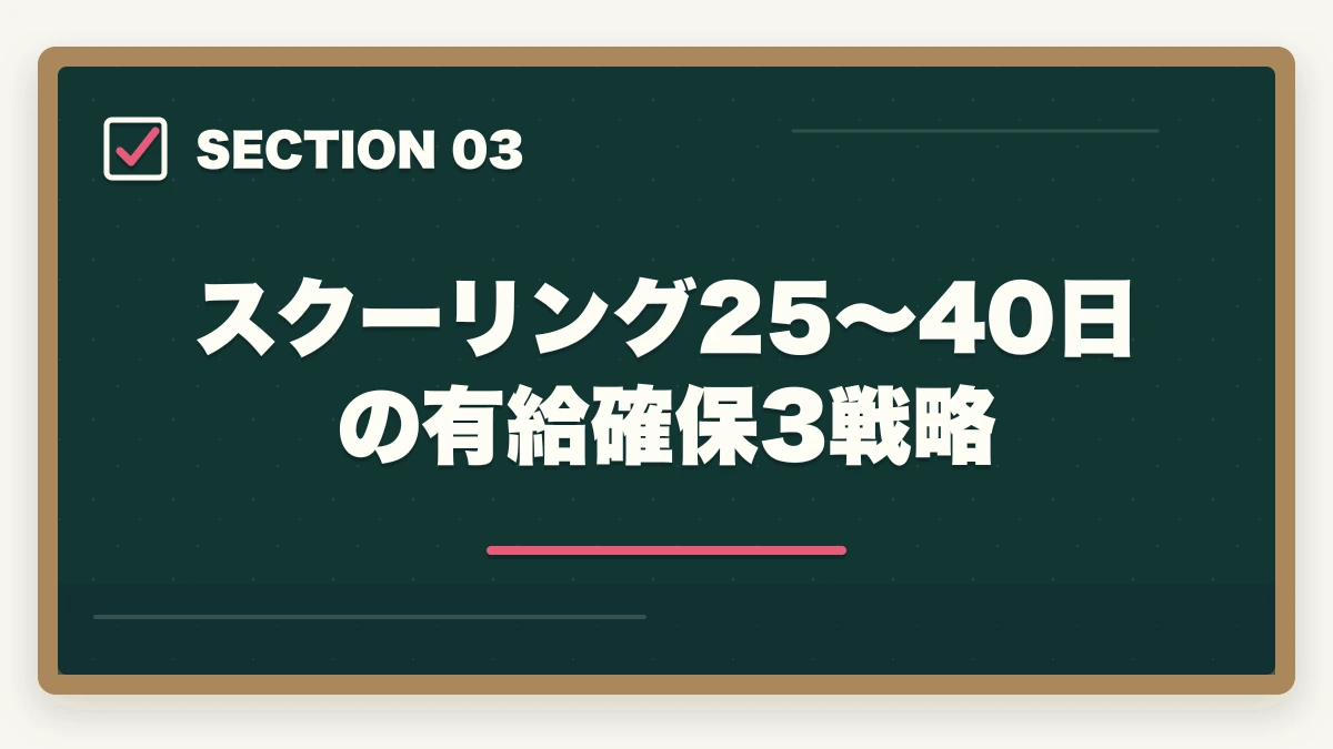 スクーリング25〜40日の有給確保3戦略｜社福 通信 仕事 両立 体験談|社会人受験生の合格者3パターンと両立戦略の図解