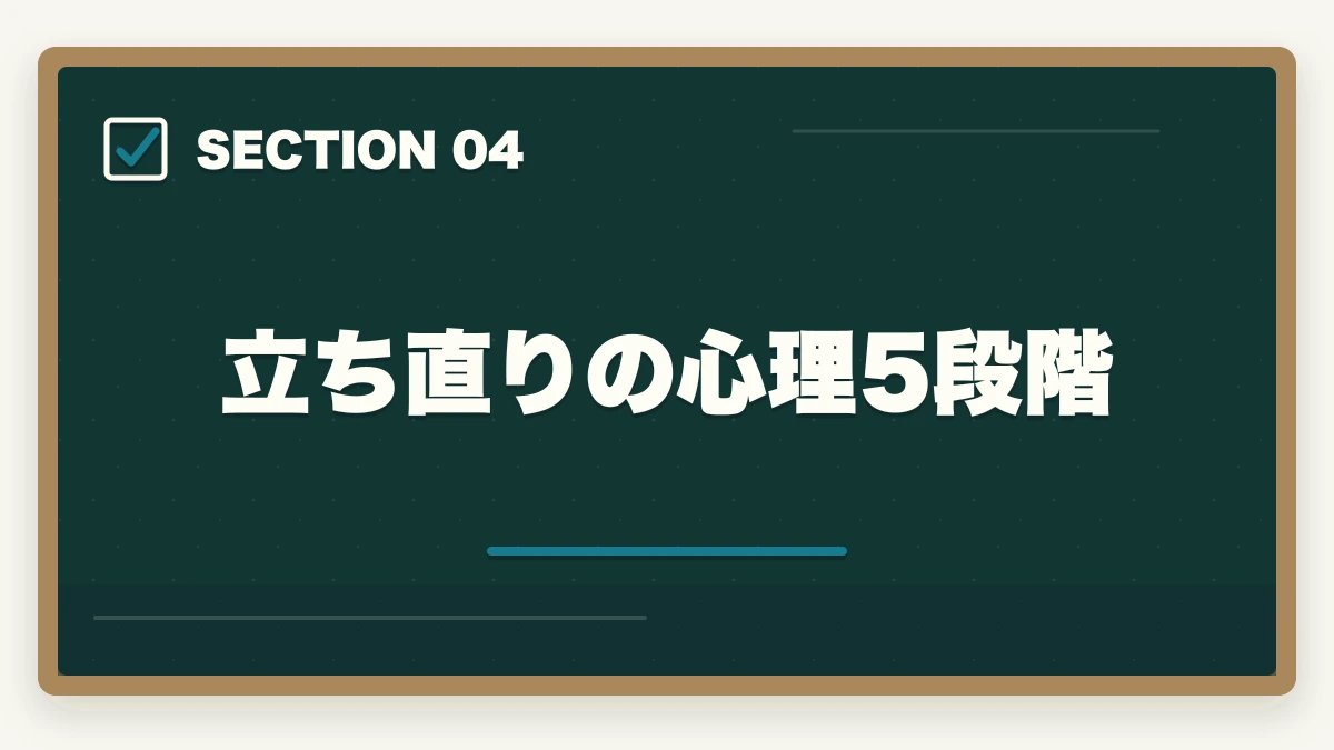 立ち直りの心理5段階｜介福 試験 落ちた メンタル 立ち直り|不合格からリベンジ合格までの完全マニュアルの図解