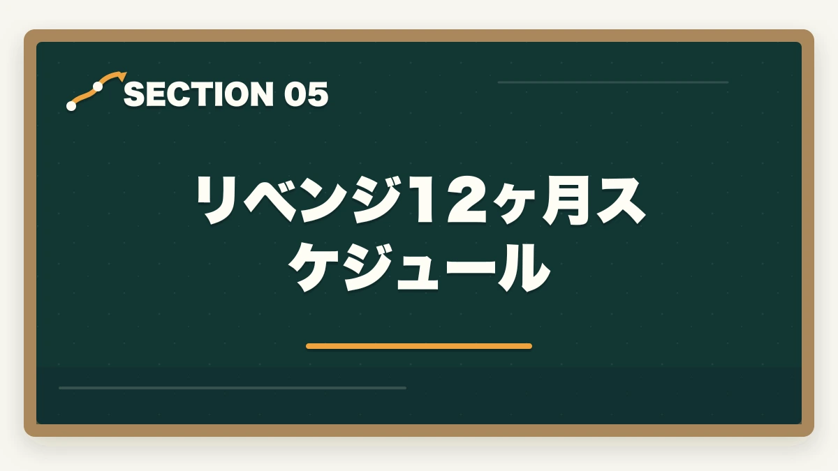 リベンジ12ヶ月スケジュール｜介福 試験 落ちた メンタル 立ち直り|不合格からリベンジ合格までの完全マニュアルの図解