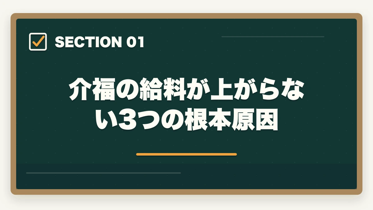 介福の給料が上がらない3つの根本原因｜介福 給料 上がらない 転職 戦略|年収100万円アップを実現する施設選びの完全ガイドの図解