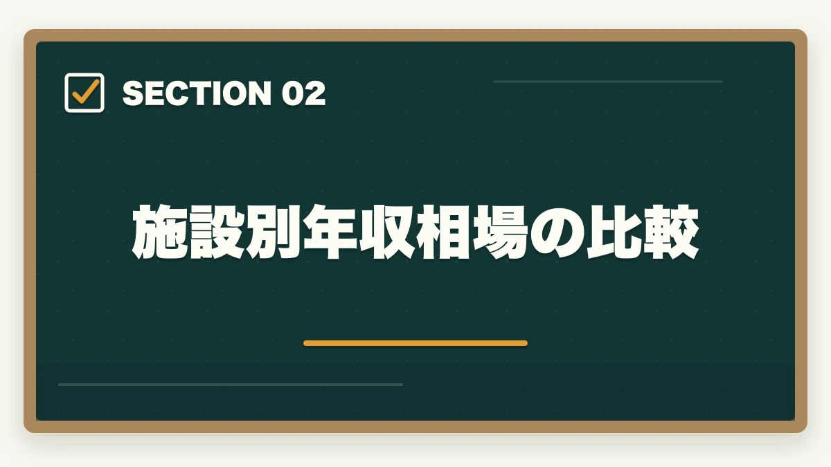 施設別年収相場の比較｜介福 給料 上がらない 転職 戦略|年収100万円アップを実現する施設選びの完全ガイドの図解