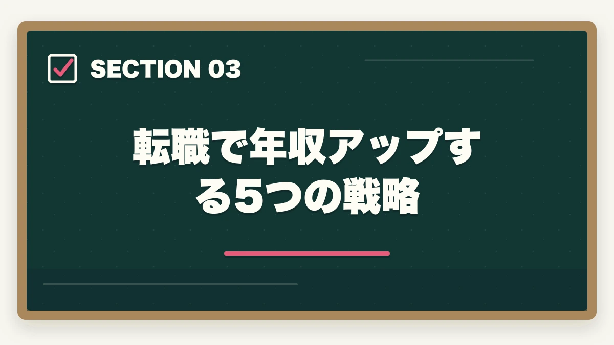 転職で年収アップする5つの戦略｜介福 給料 上がらない 転職 戦略|年収100万円アップを実現する施設選びの完全ガイドの図解
