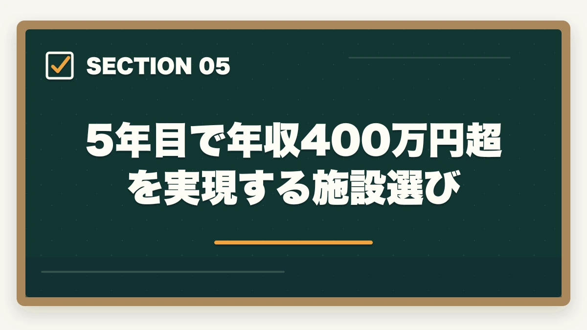 5年目で年収400万円超を実現する施設選び｜介福 給料 上がらない 転職 戦略|年収100万円アップを実現する施設選びの完全ガイドの図解