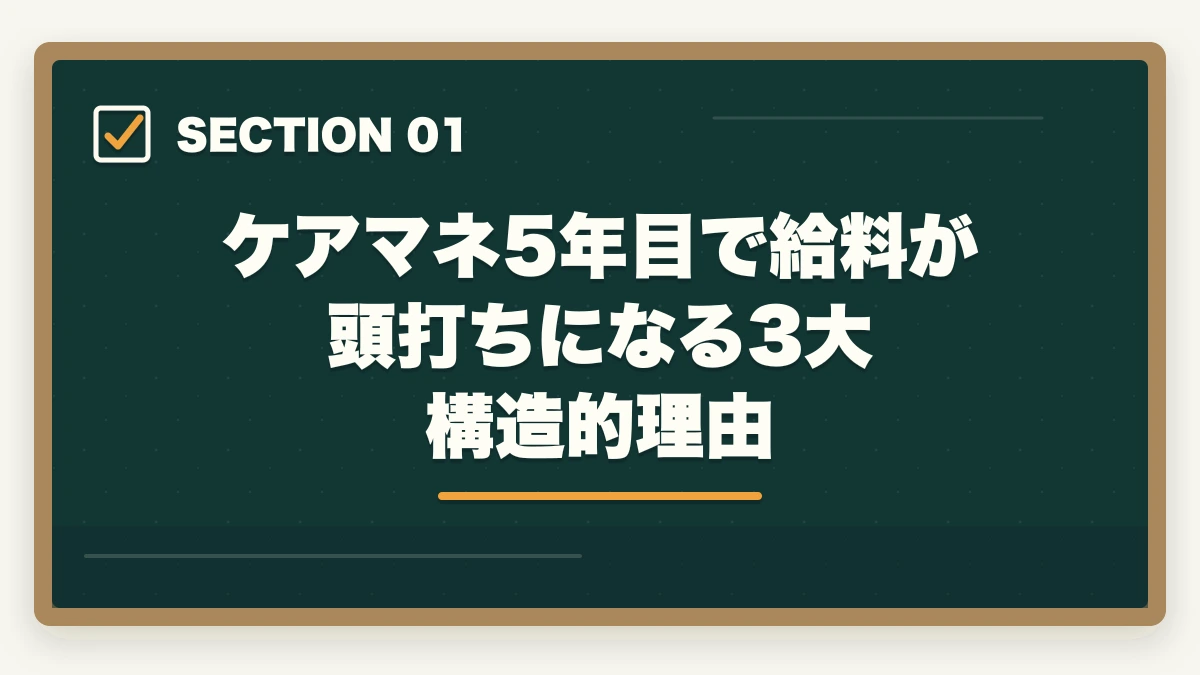 ケアマネ5年目で給料が頭打ちになる3大構造的理由｜ケアマネ 5年目 給料 上がらない|主任取得+地域包括+独立で年収突破4戦略の図解