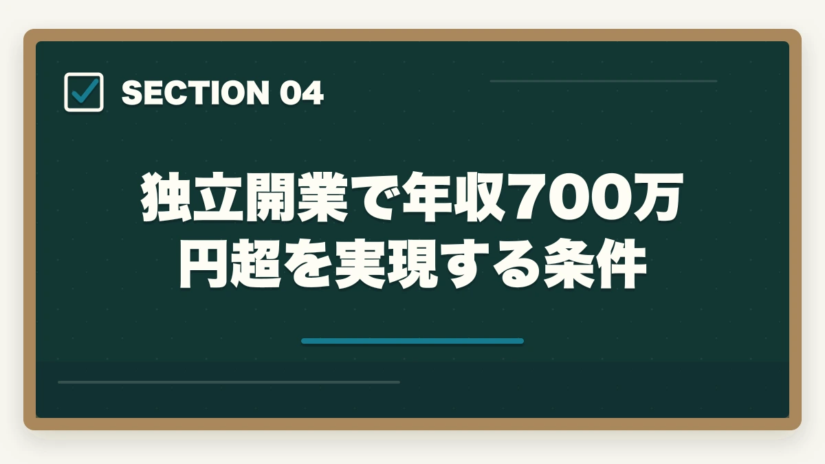 独立開業で年収700万円超を実現する条件｜ケアマネ 5年目 給料 上がらない|主任取得+地域包括+独立で年収突破4戦略の図解