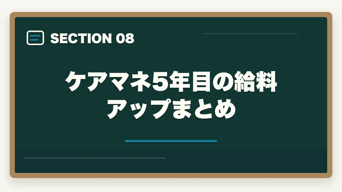 ケアマネ5年目の給料アップまとめ｜ケアマネ 5年目 給料 上がらない|主任取得+地域包括+独立で年収突破4戦略の図解