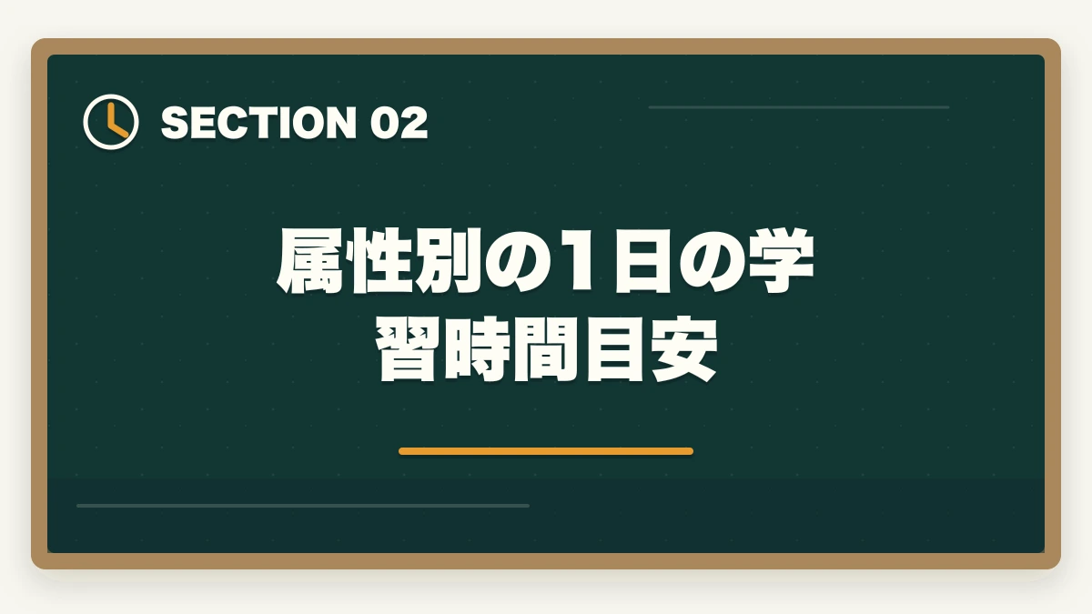 属性別の1日の学習時間目安｜社福 勉強時間 1日 何時間|総500〜900時間+属性別配分の完全ガイドの図解
