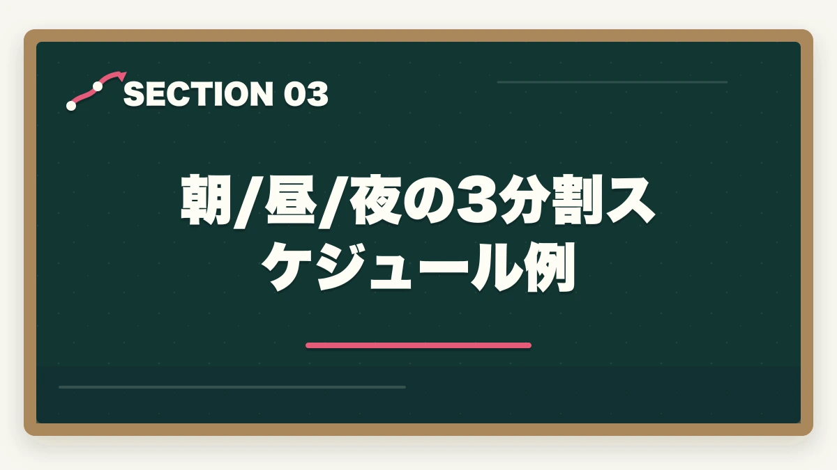 朝/昼/夜の3分割スケジュール例｜社福 勉強時間 1日 何時間|総500〜900時間+属性別配分の完全ガイドの図解
