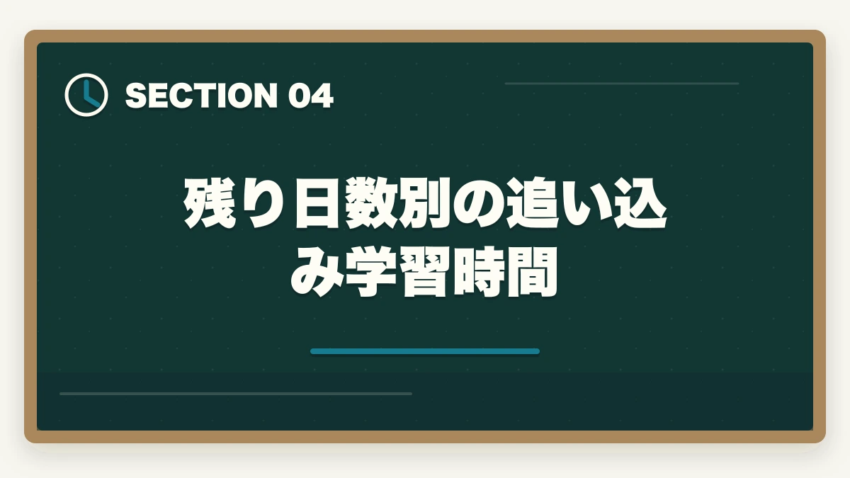 残り日数別の追い込み学習時間｜社福 勉強時間 1日 何時間|総500〜900時間+属性別配分の完全ガイドの図解
