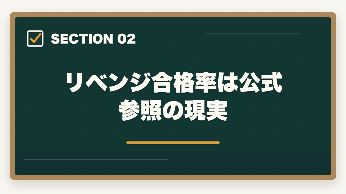 リベンジ合格率は公式参照の現実｜登販 試験 落ちた 再挑戦|リベンジ合格率65%+9ヶ月計画の完全ガイドの図解