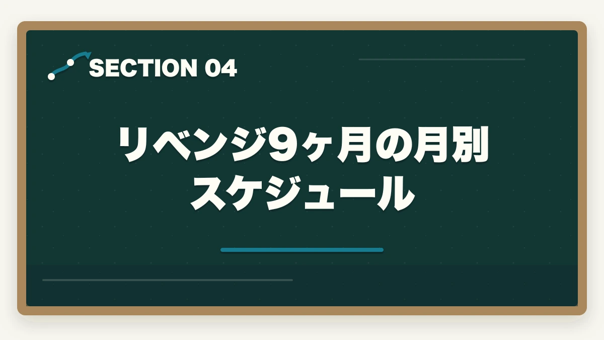 リベンジ9ヶ月の月別スケジュール｜登販 試験 落ちた 再挑戦|リベンジ合格率65%+9ヶ月計画の完全ガイドの図解