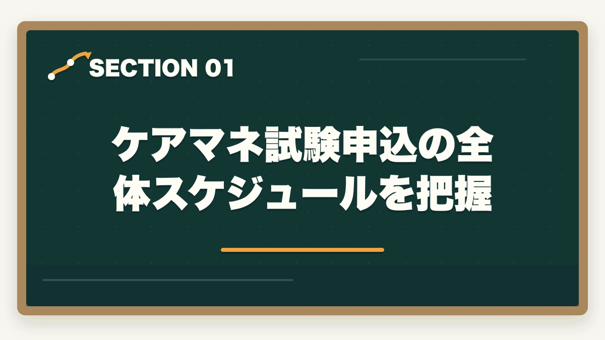 ケアマネ試験申込の全体スケジュールを把握｜ケアマネ試験の申込手続きはどう進める?5ステップの流れと必要書類7点の図解