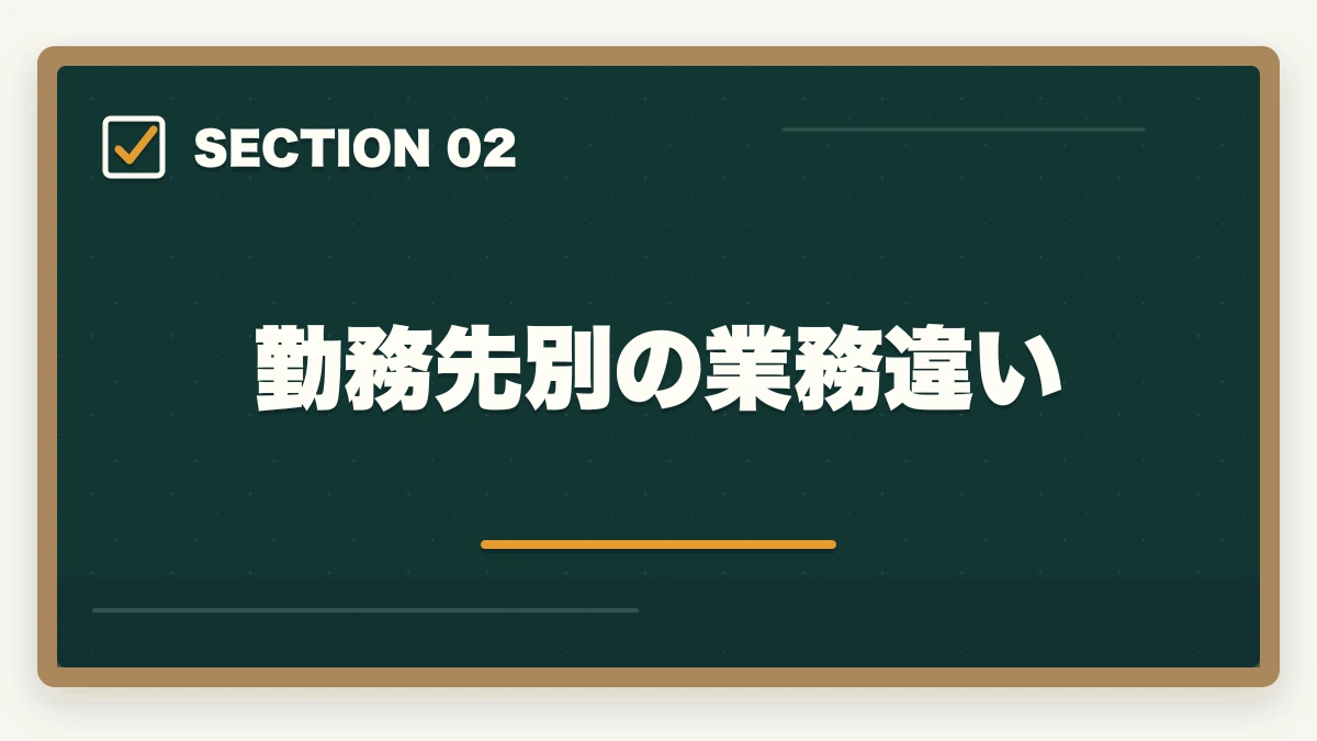 勤務先別の業務違い｜社会福祉士の1日の仕事内容とスケジュール例を勤務先別に解説の図解