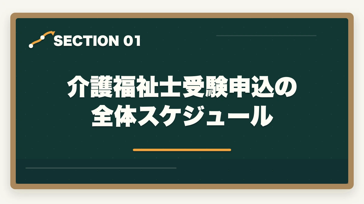 介護福祉士受験申込の全体スケジュール｜介護福祉士の受験申込の流れと必要書類7点を5ステップで解説の図解