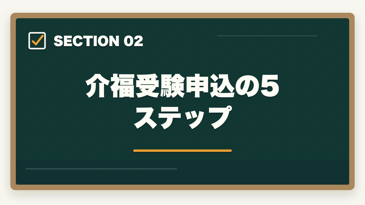 介福受験申込の5ステップ｜介護福祉士の受験申込の流れと必要書類7点を5ステップで解説の図解