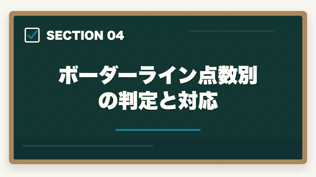 ボーダーライン点数別の判定と対応｜社会福祉士国家試験を終えた後の自己採点のやり方と合格判定の出し方の図解