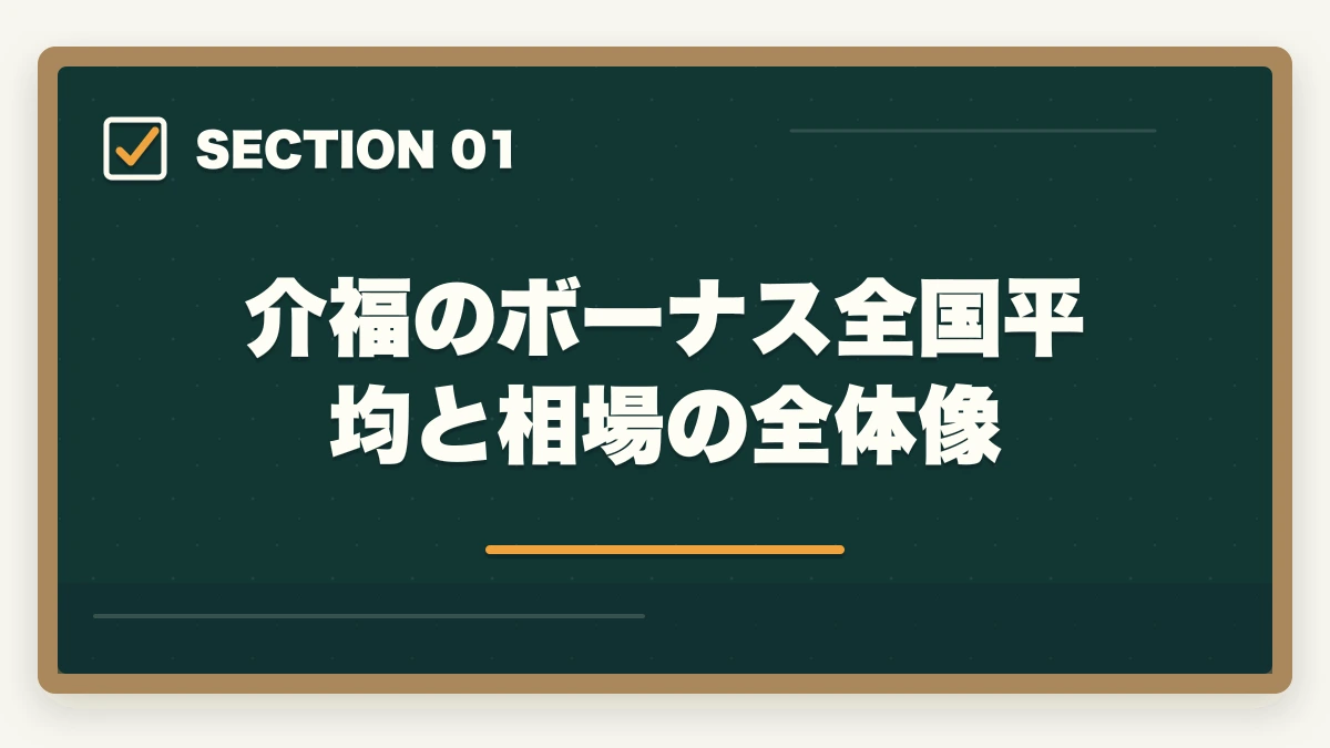 介福のボーナス全国平均と相場の全体像｜介護福祉士のボーナスの相場と施設別の比較を10年経験者が解説の図解