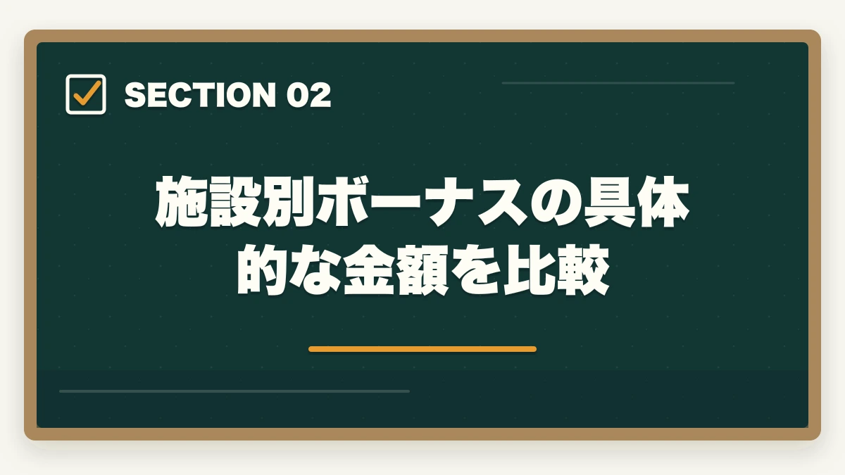 施設別ボーナスの具体的な金額を比較｜介護福祉士のボーナスの相場と施設別の比較を10年経験者が解説の図解