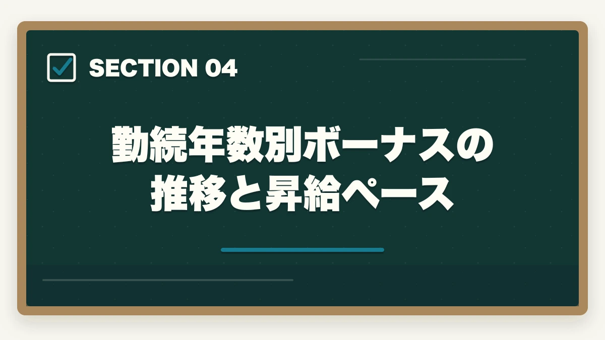 勤続年数別ボーナスの推移と昇給ペース｜介護福祉士のボーナスの相場と施設別の比較を10年経験者が解説の図解