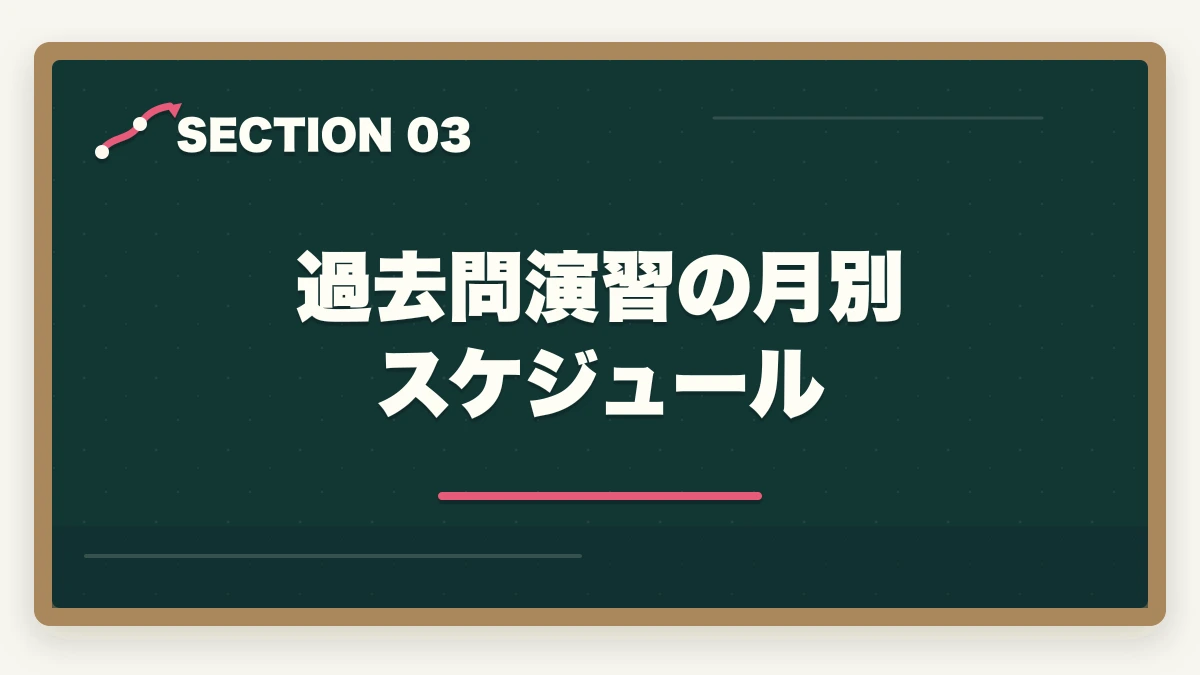 過去問演習の月別スケジュール｜介護福祉士の試験で過去問を何年分解けばよいかを10年経験者が解説の図解