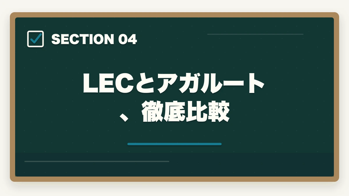 LECとアガルート、徹底比較｜社会福祉士のLEC評判|10年介護経験者が見たメリット・デメリット【2026年】の図解