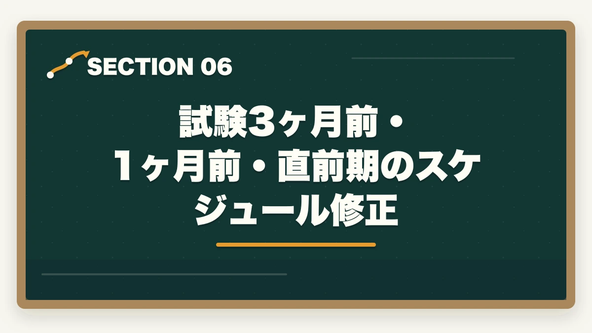 試験3ヶ月前・1ヶ月前・直前期のスケジュール修正|介護福祉士の勉強法|働きながら合格する10年介護経験者のリアル攻略法【2026年最新】の図解