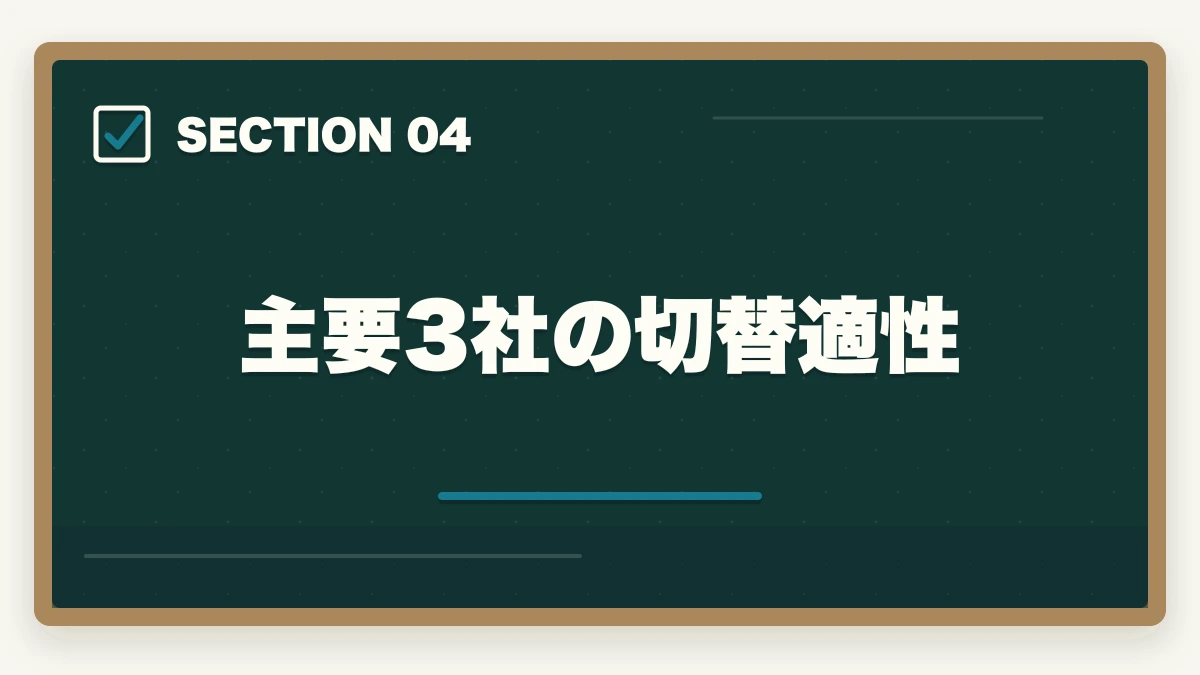 主要3社の切替適性｜社会福祉士通信講座へ切替えるべきタイミング|独学失敗から合格の図解