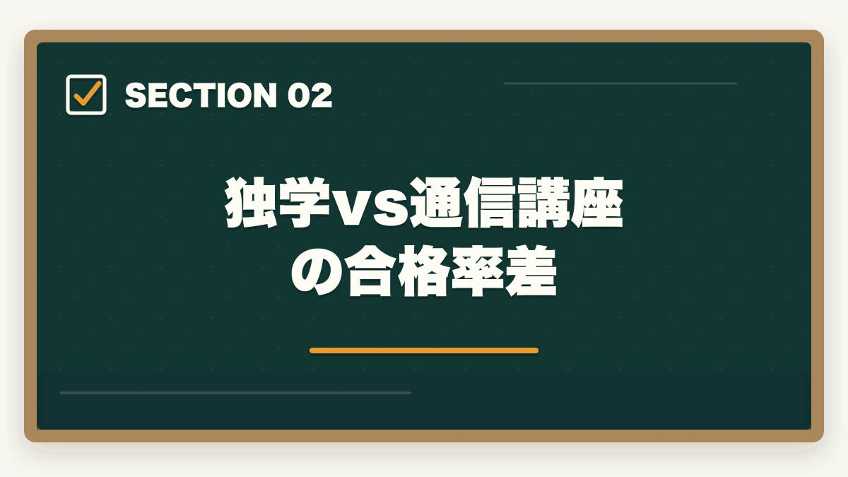 独学vs通信講座の合格率差｜ケアマネ通信講座おすすめ3社|5年目から始める合格率4倍化の図解