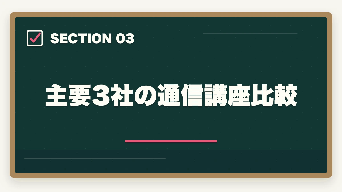 主要3社の通信講座比較｜ケアマネ通信講座おすすめ3社|5年目から始める合格率4倍化の図解