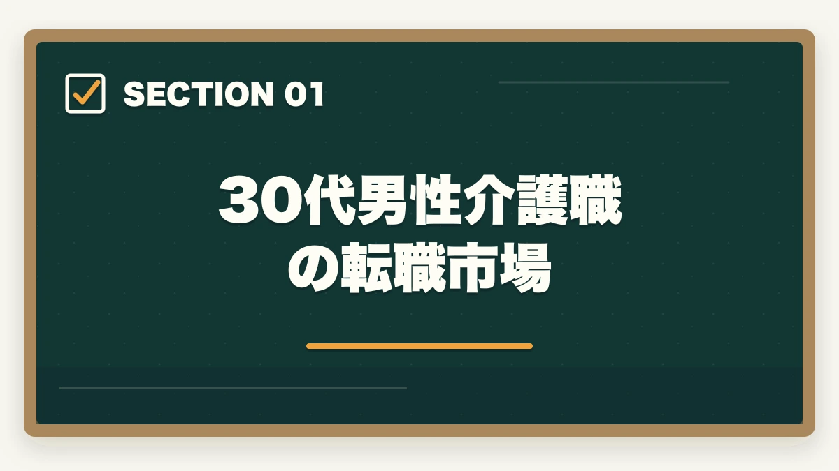 30代男性介護職の転職市場｜介護転職エージェントおすすめ3社|30代男性で年収100万円UPの図解