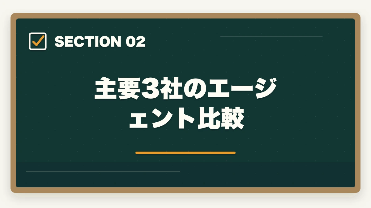 主要3社のエージェント比較｜介護転職エージェントおすすめ3社|30代男性で年収100万円UPの図解