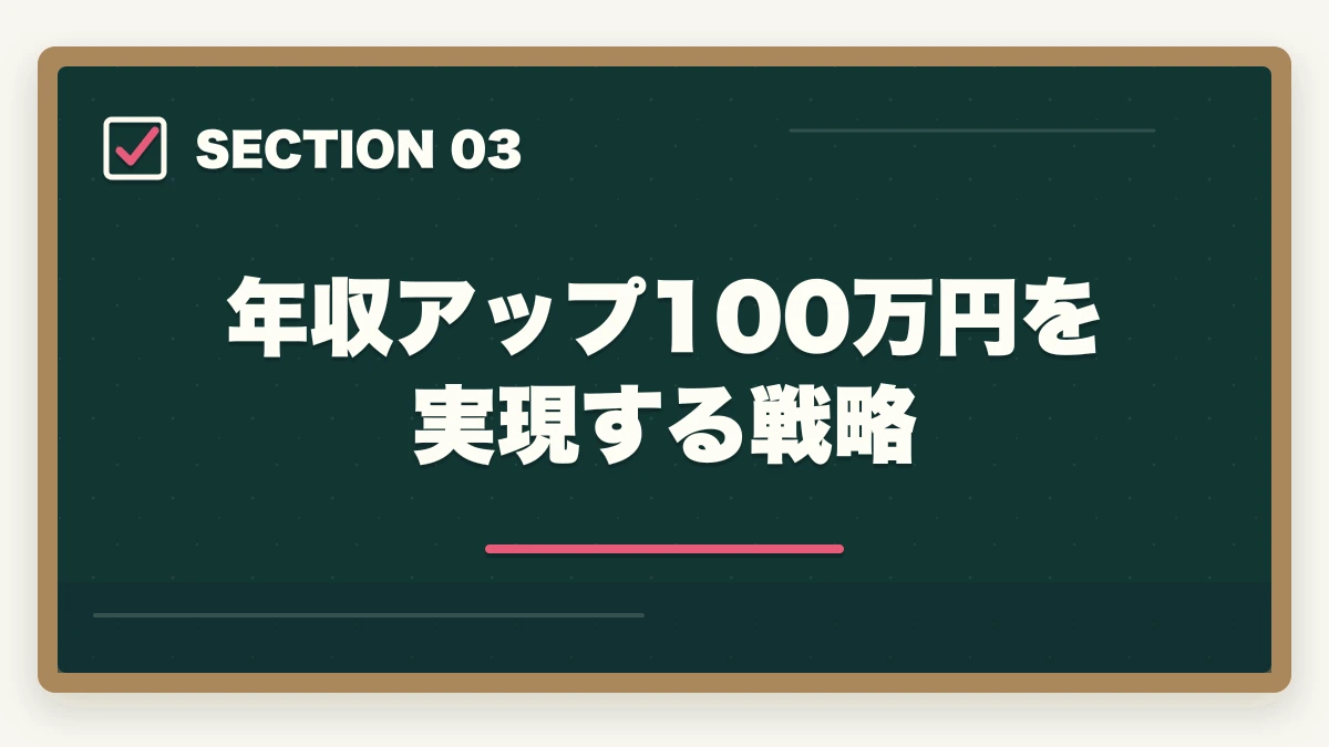年収アップ100万円を実現する戦略｜介護転職エージェントおすすめ3社|30代男性で年収100万円UPの図解