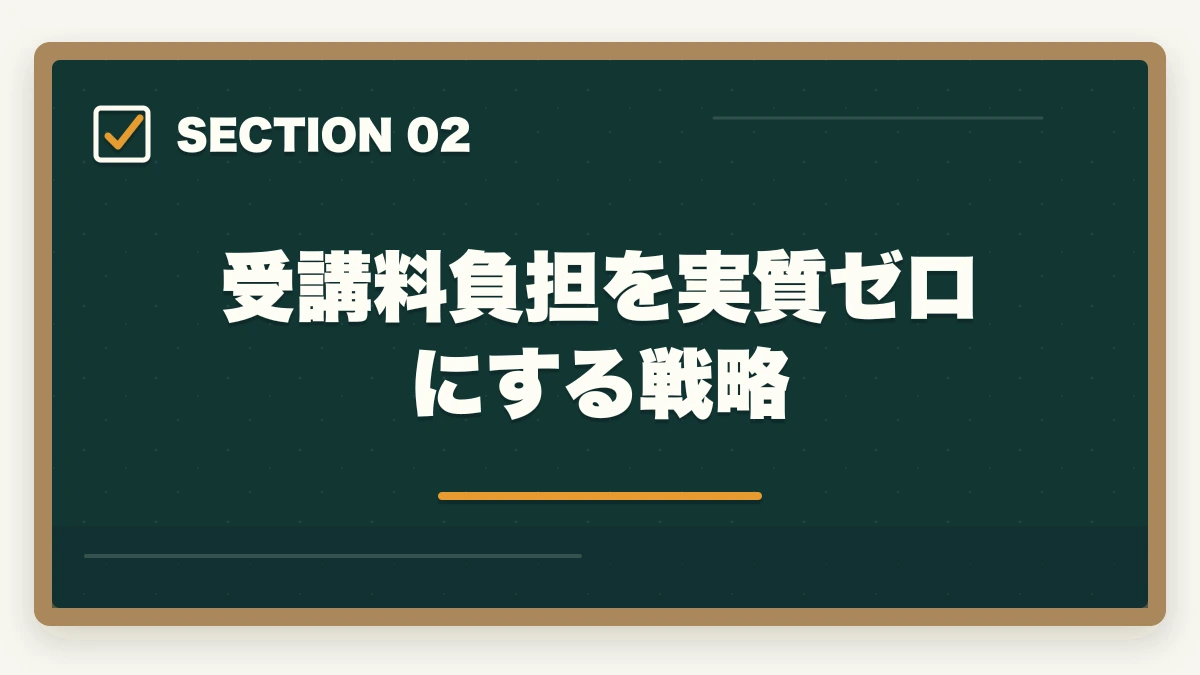 受講料負担を実質ゼロにする戦略｜ケアマネ通信講座シングルマザー向け3社|実質2万円台で取得の図解