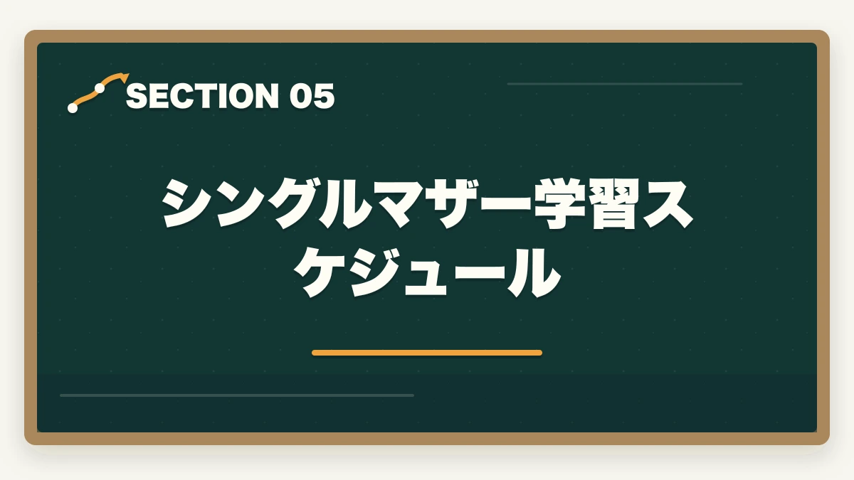 シングルマザー学習スケジュール｜ケアマネ通信講座シングルマザー向け3社|実質2万円台で取得の図解