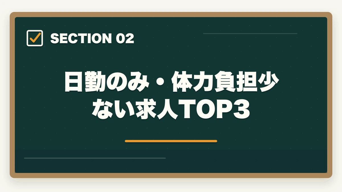 日勤のみ・体力負担少ない求人TOP3｜介護転職エージェントおすすめ3社|50代女性が年収UPを実現の図解