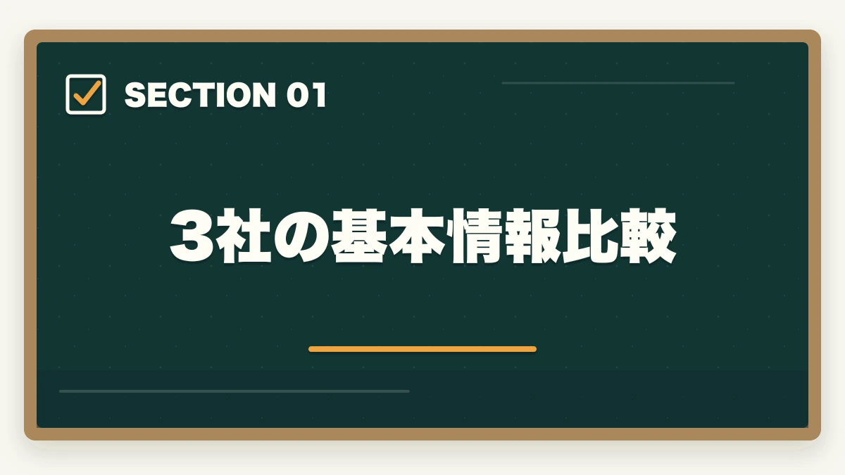 3社の基本情報比較｜ケアマネ通信講座のユーキャン大原三幸徹底比較|3社の選び方の図解