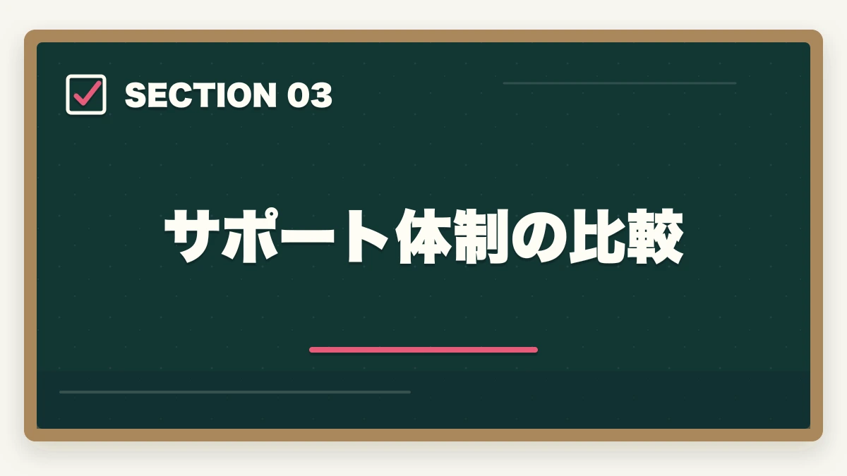 サポート体制の比較｜ケアマネ通信講座のユーキャン大原三幸徹底比較|3社の選び方の図解