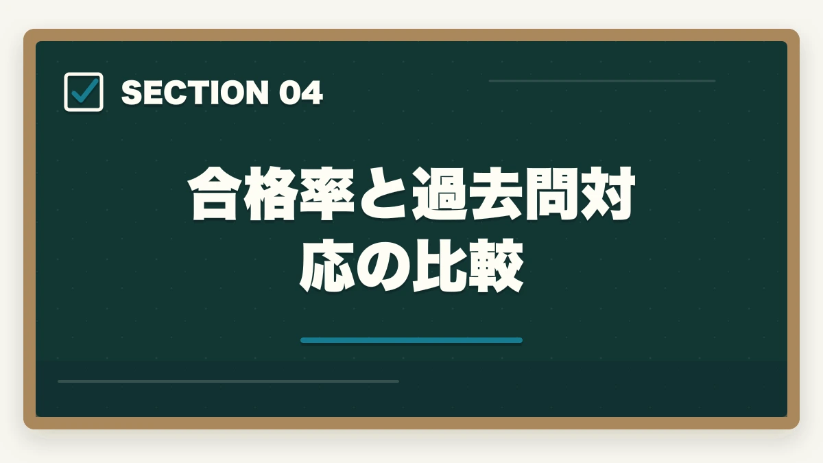 合格率と過去問対応の比較｜ケアマネ通信講座のユーキャン大原三幸徹底比較|3社の選び方の図解