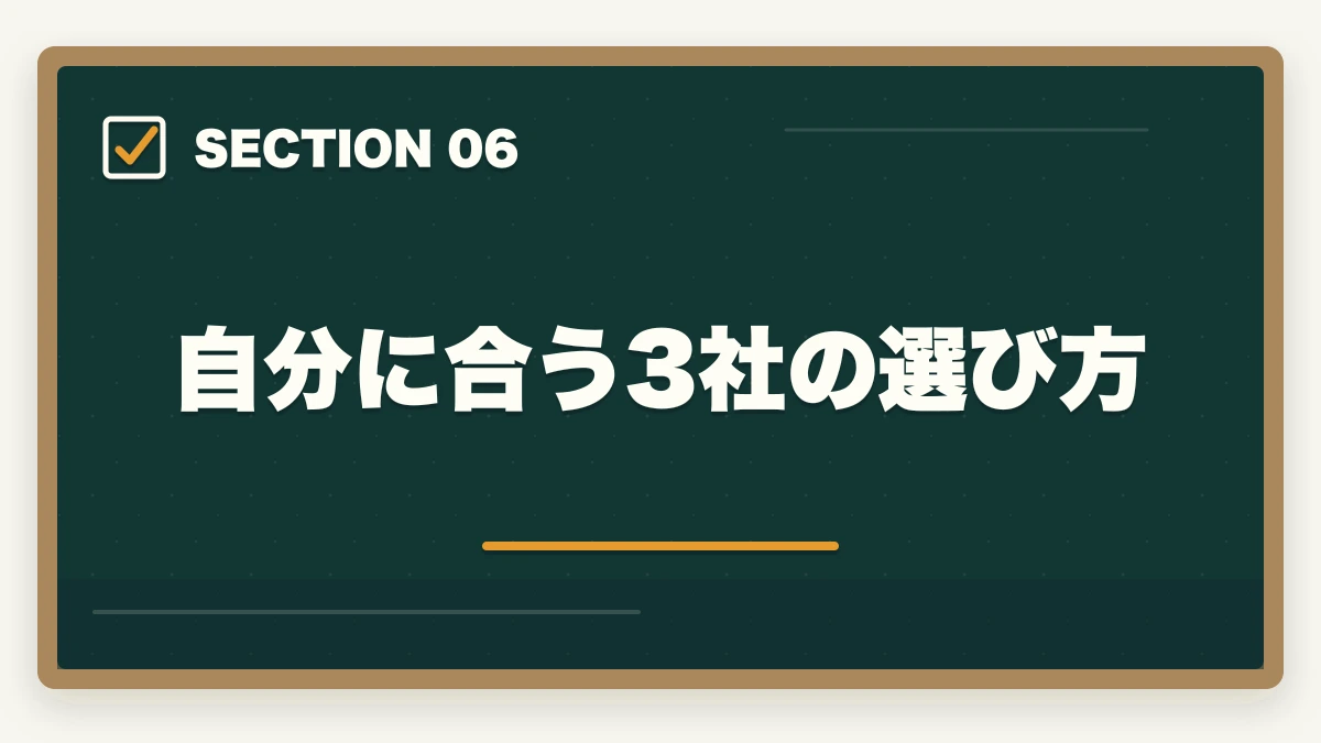 自分に合う3社の選び方｜ケアマネ通信講座のユーキャン大原三幸徹底比較|3社の選び方の図解
