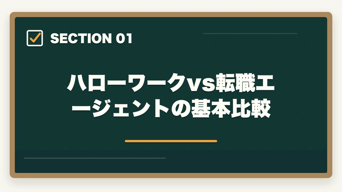 ハローワークvs転職エージェントの基本比較｜介護転職エージェントとハローワーク比較|年収UPに有利なのは?の図解