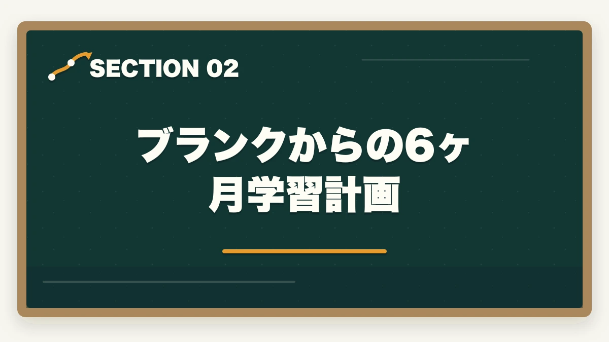 ブランクからの6ヶ月学習計画｜ケアマネ通信講座おすすめ3社|看護師ブランクから転身する方法の図解
